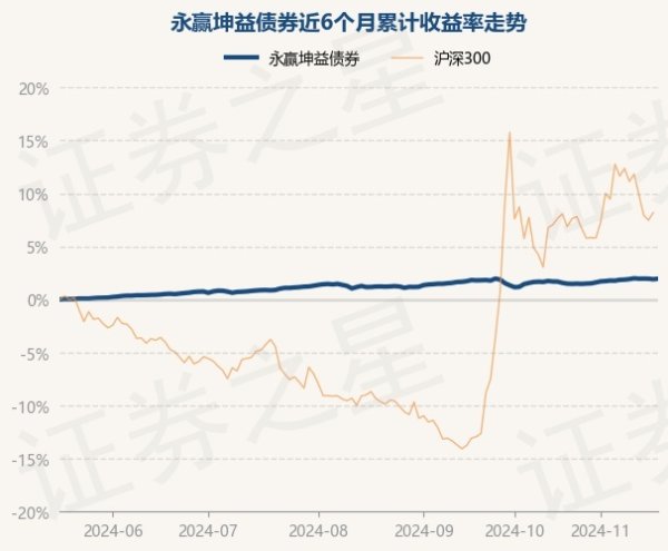 开yun体育网近1年飞腾4.48%-云开体育app官网入口网页版 最新官方入口