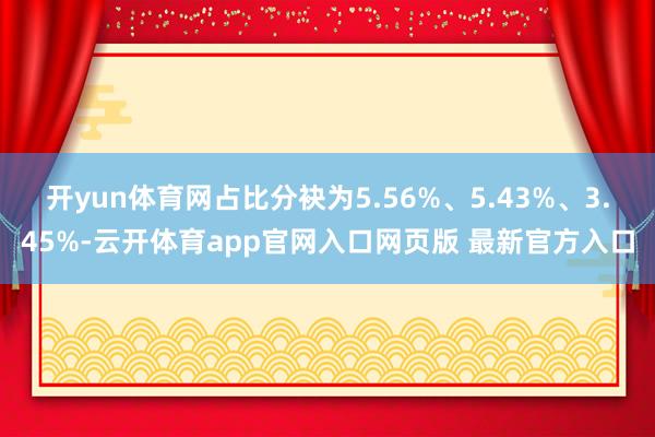开yun体育网占比分袂为5.56%、5.43%、3.45%-云开体育app官网入口网页版 最新官方入口